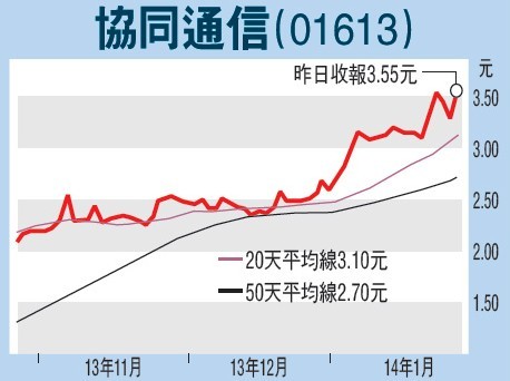 協同通信