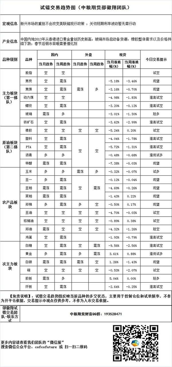 1月28日邵徽翔團隊交易提示