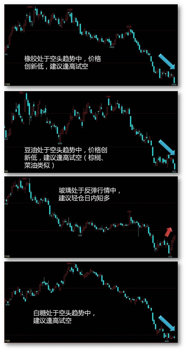 1月28日邵徽翔團隊交易提示