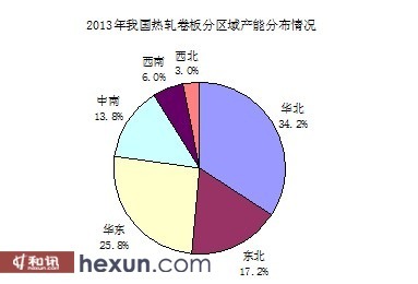 數據來源：鋼之家鋼鐵發展研究中心