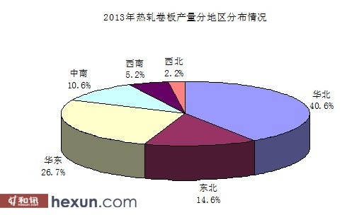 數據來源：國家統計局