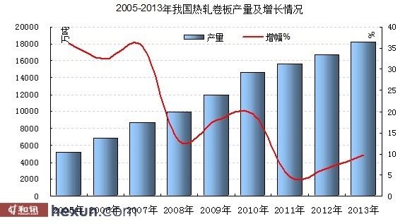 數據來源：國家統計局