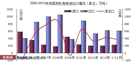 數據來源：海關總署