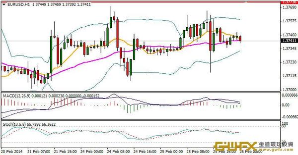 《每日外匯規則-周游》澳元在0.9一線反復待突破!
