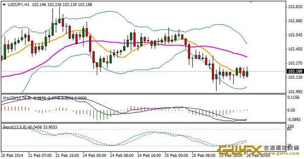 《每日外匯規則-周游》澳元在0.9一線反復待突破!