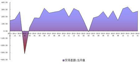 數據來源:海關總署,交行金研中心