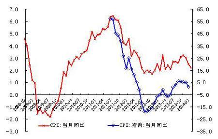 數據來源:CEIC,交行金研中心