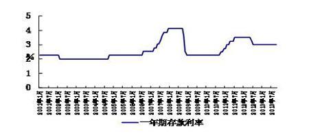 數據來源:CEIC,交行金研中心