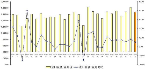 數據來源:海關總署,交行金研中心
