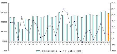 數據來源:海關總署,交行金研中心