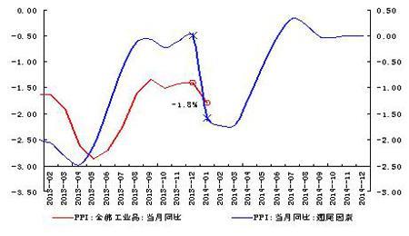 數據來源:CEIC,交行金研中心