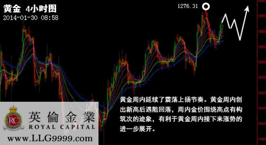 黃金