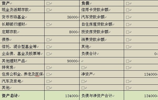 家庭資產負債表