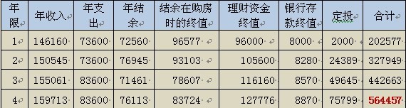 客戶的現金流測算表