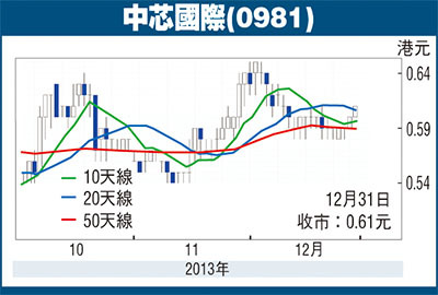中芯國際