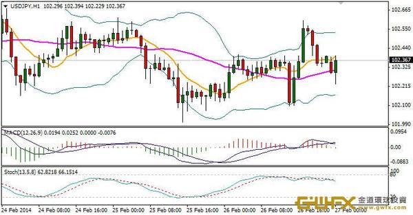 《每日外匯規則-周游》非美貨幣受基本面影響向下突破!