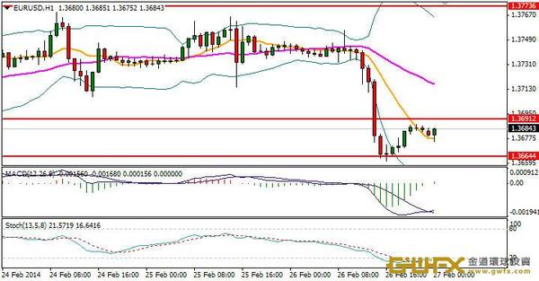 《每日外匯規則-周游》非美貨幣受基本面影響向下突破!
