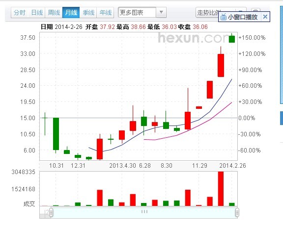 中國手游股價走勢