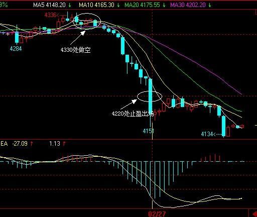 2月26日白銀暴跌行情
