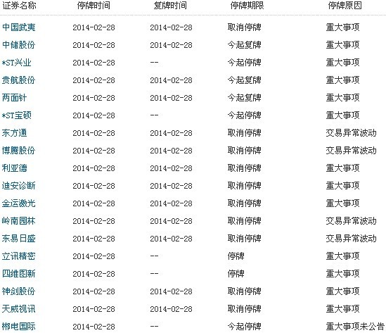 交易提示
