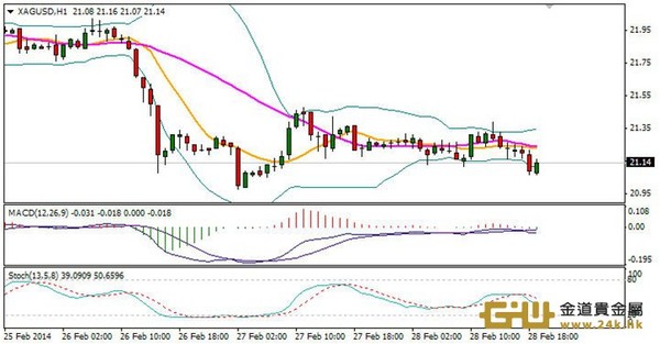 周游：黃金回調后，仍可多單進場！