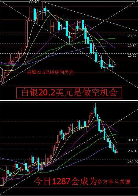 黃金白銀