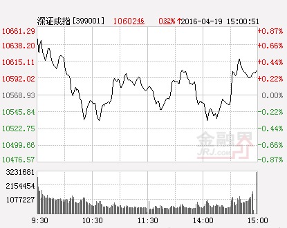 深指(分時)