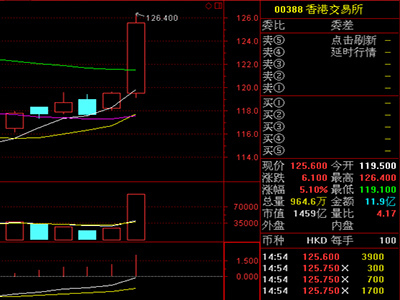 港交所股價行情截圖
