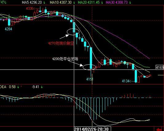 白銀暴跌