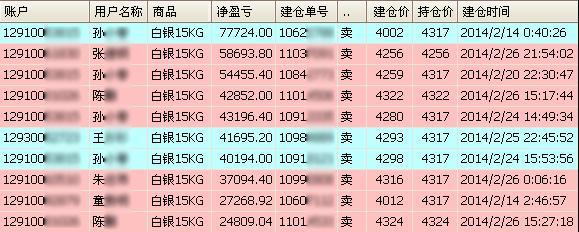 白銀暴跌