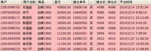 證金貴金屬客戶交割單（點擊放大，有圖有真相！） 