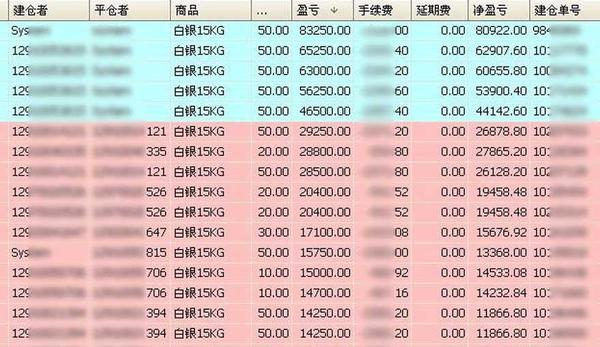 證金貴金屬客戶交割單截圖