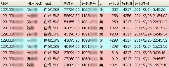 證金貴金屬26日交割單實例
