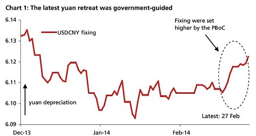 人民幣擴大交易區間勢在必行