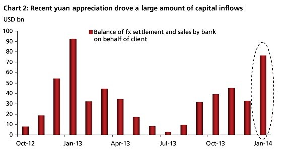 人民幣擴大交易區間勢在必行
