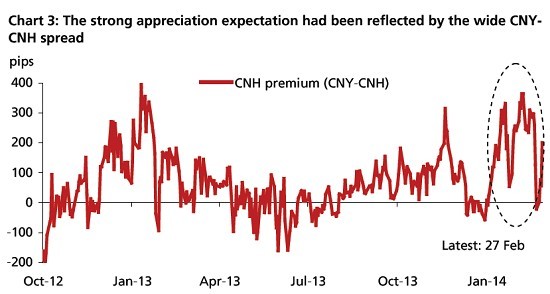人民幣擴大交易區間勢在必行