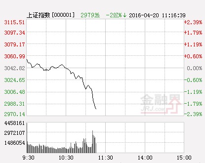 滬指(分時)