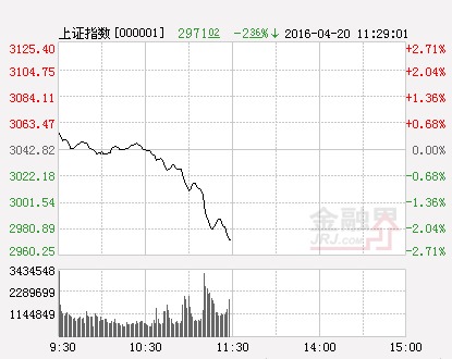 滬指(分時)