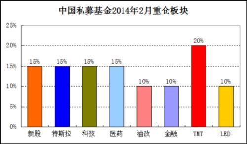 數據來源:私募排排網數據中心