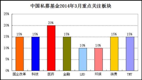 數據來源:私募排排網數據中心