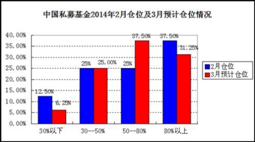 數據來源:私募排排網數據中心