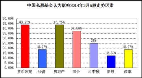 數據來源:私募排排網數據中心