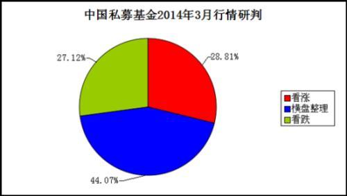 數據來源:私募排排網數據中心