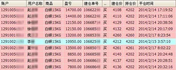 證金貴金屬部分客戶交割單