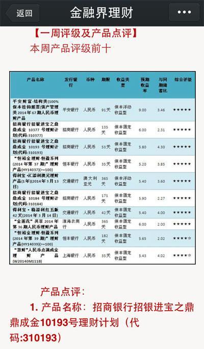 獨家銀行理財產品評級及點評