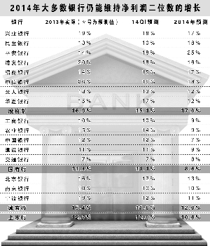 數據來源：國泰君安證券研究 官兵/制圖
