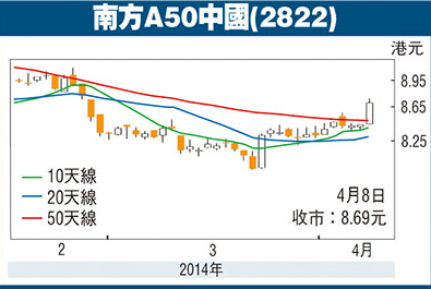 南方a50中國