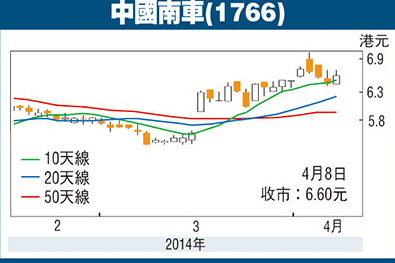 中國南車