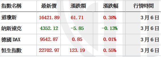 資料來源：大智慧