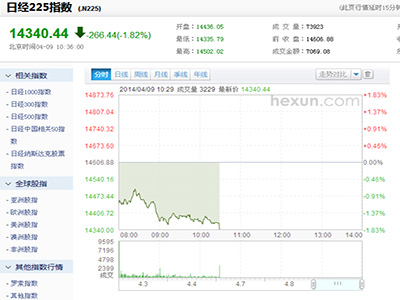 日經225指數行情截圖